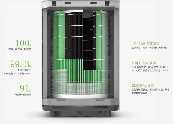 補強智慧家庭計畫，小米發表的空氣淨化器還可透過 WiFi 遠端控制