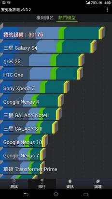 出自於全平衡設計的超薄防水大螢幕旗艦機， Sony Xperia Z Ultra 動手玩