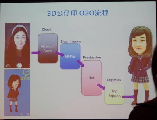 啟雲科技 3D 公仔印 app、 3D 人像代建模服務 Insta3D Maker 上線