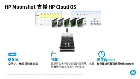 HP 引領混合雲趨勢，強調基於開源架構提供資料轉移高度彈性