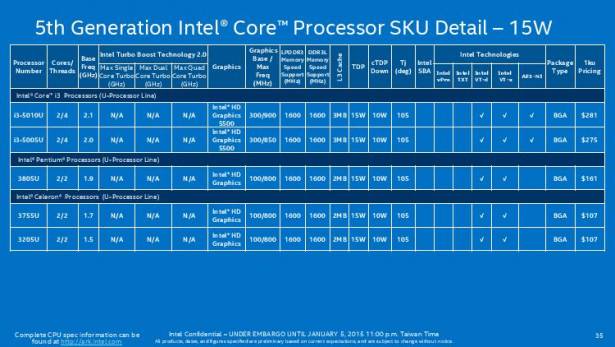 CES 2015 ： Intel 第五代 Core 產品線一覽，將先推出 14 款行動平台產品