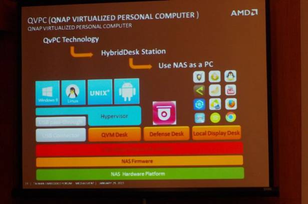 QNAP 導入 AMD G 系列 APU 推出 TVS-x63 NAS，提供競品未具備的虛擬化與一機多用性