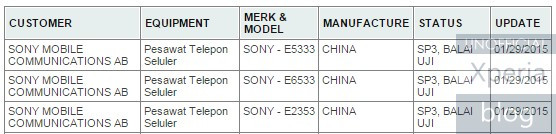 Sony 三款新手機在印尼通過認證，可能包括即將問世的高階機