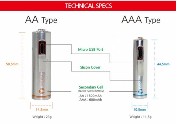 覺得3號、4號電池充電很麻煩嗎？如果能用MicroUSB的話也許就更方便了