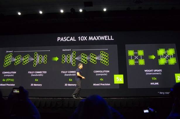 GTC 2015 ： NVIDIA 次代 GPU 架構 Pascal 效能將具 10 倍 Maxwell 整體效能