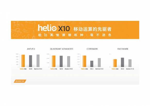 聯發科於北京正式發表高階手機晶片品牌 Helio ，全球中文命名同步開跑