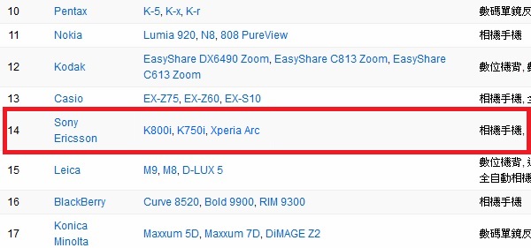 在Flickr中匪夷所思的Sony （Ericsson）排名，最熱門的是K800i，但居然找不到熱門的智慧型手機？