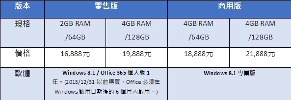 微軟 Surface 3 台灣售價出爐，零售版與商業版將於 5 月 5 日上市