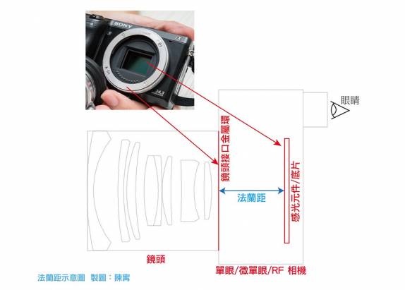 [攝影小教室] 拋開那些貴翻的現代原廠鏡頭吧！轉接鏡頭讓你的相機充滿無限可能！