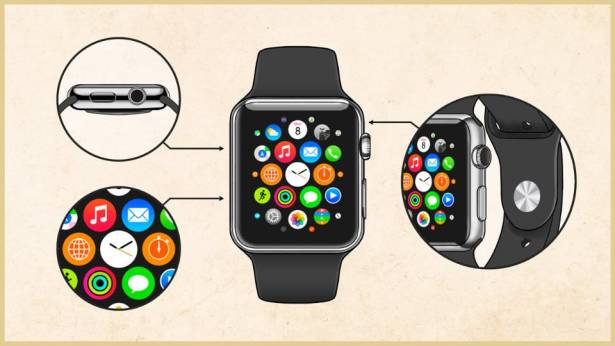 Apple Watch 並非創新產品，細數歷年來個人化穿戴式配件