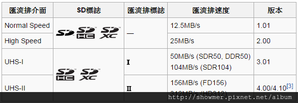 金士頓 KINGSTON SDXC UHS-1 256GB 記憶卡