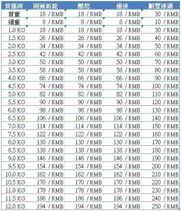 淘寶在台推出淘寶台灣站，增加許多差異化功能