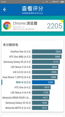 以新一代 Nexus 5 為典範但同樣不能擴充儲存的中高規機種，小米手機 4s 動手玩