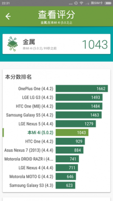 以新一代 Nexus 5 為典範但同樣不能擴充儲存的中高規機種，小米手機 4s 動手玩