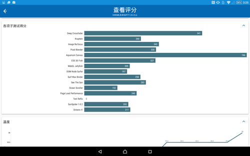 Sony 對高階 Android 平板發展的回答，可搭配藍牙鍵盤的 Xperia Z4 Tablet 快速動手玩