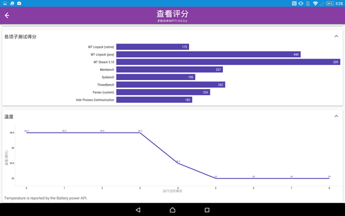 Sony 對高階 Android 平板發展的回答，可搭配藍牙鍵盤的 Xperia Z4 Tablet 快速動手玩