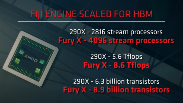 AMD 正式於 E3 發表採用 HBM 記憶體的旗艦卡 Radeon Fury X ，採短卡搭配水冷設計
