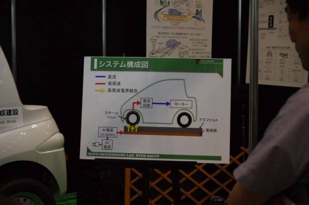 CEATEC Japan 2015 : 豐橋技術科學大學與大成建設展出藉由無線供電技術加快電動車在高速公路的性能