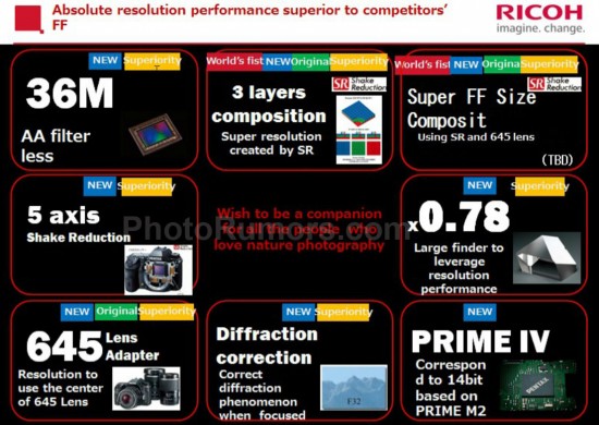 Ricoh Image 的 Pentax 35mm 全片幅相機將採用 36MP 無低通濾鏡元件與五軸機身防手振系統