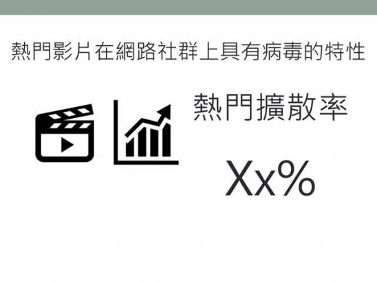 [眾志成城閃電秀]你可知道目前全球的熱門影片是誰？讓「Ranking Cast」告訴你！