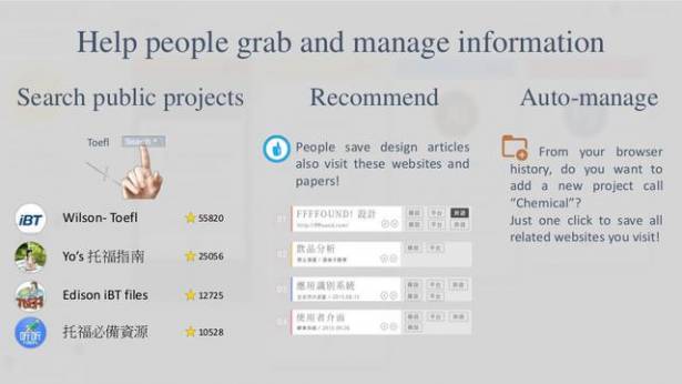 [眾志成城閃電秀]快速地匯集整理您在網路上瀏覽過的資料工具－Clipo