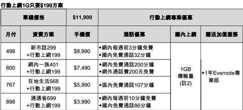 延續 One SV 年輕化特色， HTC 與台哥大合作推出 Desire 500