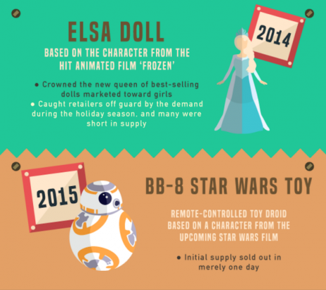 細數 1983 年到 2015 年最紅的玩具，你買過幾個？