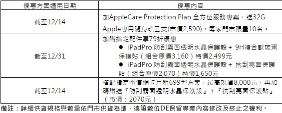 德誼數位宣布針對 iPad Pro 推出保護優惠方案，包括 AppleCare Protection Plan 與保護周邊優惠