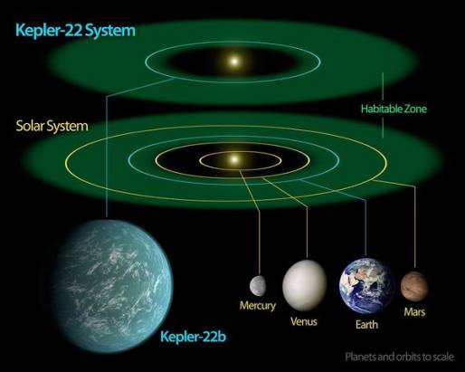 爭取克卜勒（Kepler） 22-b行星的改名，叫那美克星吧