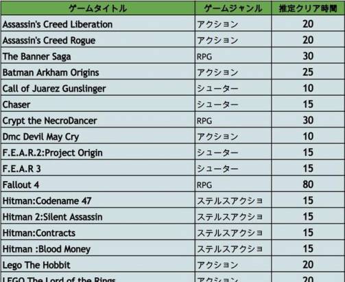 堆積了太多的遊戲沒有玩嗎？一起實行「屯積遊戲之擊退守則」吧！