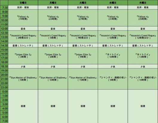 堆積了太多的遊戲沒有玩嗎？一起實行「屯積遊戲之擊退守則」吧！