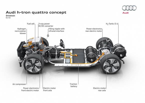 不僅有電動的 e-tron 系列， AUDI 在底特律車展展示燃料電池的 h-tron quattro 概念車