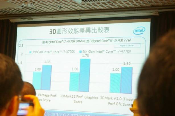 Intel 第四代處理器研討會簡易分享