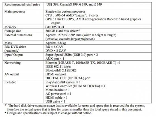 更多 PlayStation 4 具體規格被公佈：PlayStation 4 Eye 售價 US$59、主機搭載 500GB 硬碟