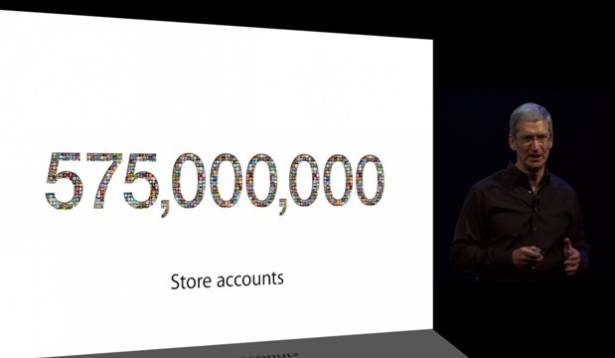 Apple：App Store 帳戶使用人數已達 5.75 億人，App 下載數超 500 億次