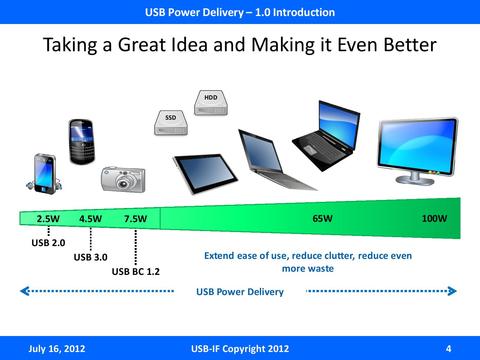 Computex 2013 ： USB 3.0 展示單線數據、影音、供電實做，最快年底 10Gb 晶片問世