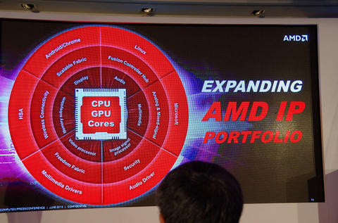 Computex 2013 ：強調環繞式運算體驗， AMD 視混合結構產品為重點市場