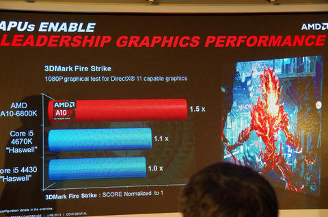 Computex 2013 ：強調環繞式運算體驗， AMD 視混合結構產品為重點市場