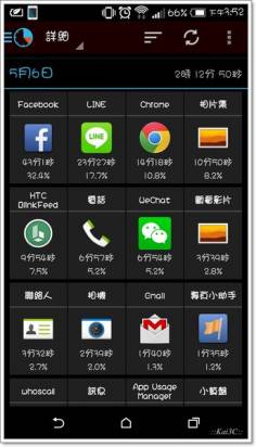 [Android分享] App Usage Manager 全能智慧型管理App