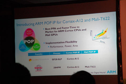 Computex 2013： ARM 發表 Cortex-A12 與 Mali-T622 兩項架構，主打中階市場需求