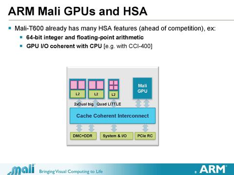 手持設備 GPU 重要性與日劇增， ARM  Mali 架構帶給使用者更好的使用體驗