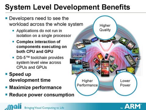 手持設備 GPU 重要性與日劇增， ARM  Mali 架構帶給使用者更好的使用體驗