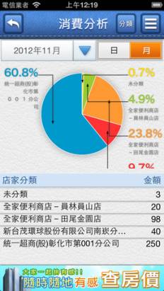 每天忙昏頭!?雲端APP幫你無痛整合生活大小雜事!