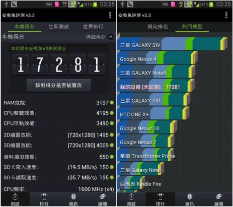 亞太雙卡雙待旗艦機 三星Galaxy Note 2 N719開箱