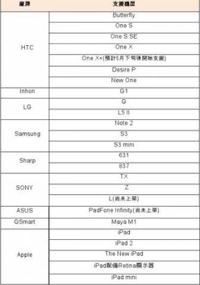 中華電信 WiFi 自動認證服務擴大適用機型，無限方案用戶皆可受惠