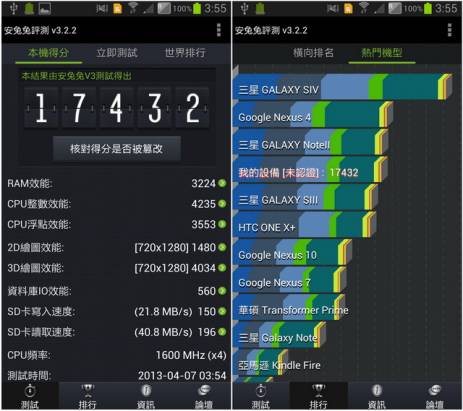 雙卡雙待頂級選擇 三星Galaxy Note 2 N7102開箱