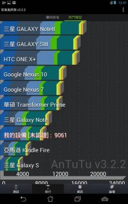 Phone 與 Pad 可否兼得？可打電話的七吋平板 Asus Fonepad 動手玩（加入補充）