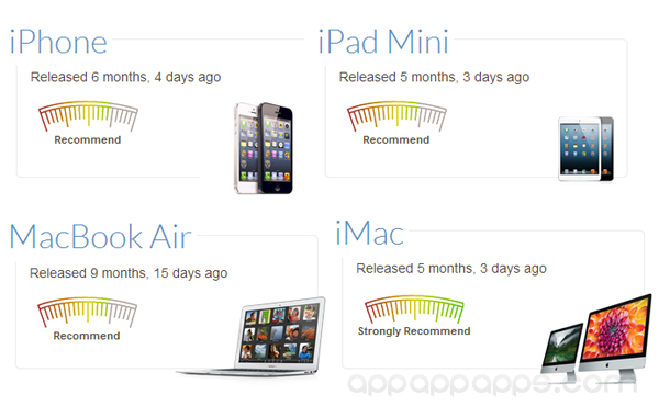 甚麼時候買Apple產品最便宜? 看這個圖表就知道