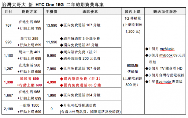 全新HTC One發表會，五月天代言豋場!! (內附 現場演唱影片及規格表)