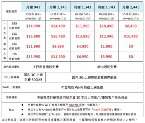 全新HTC One發表會，五月天代言豋場!! (內附 現場演唱影片及規格表)